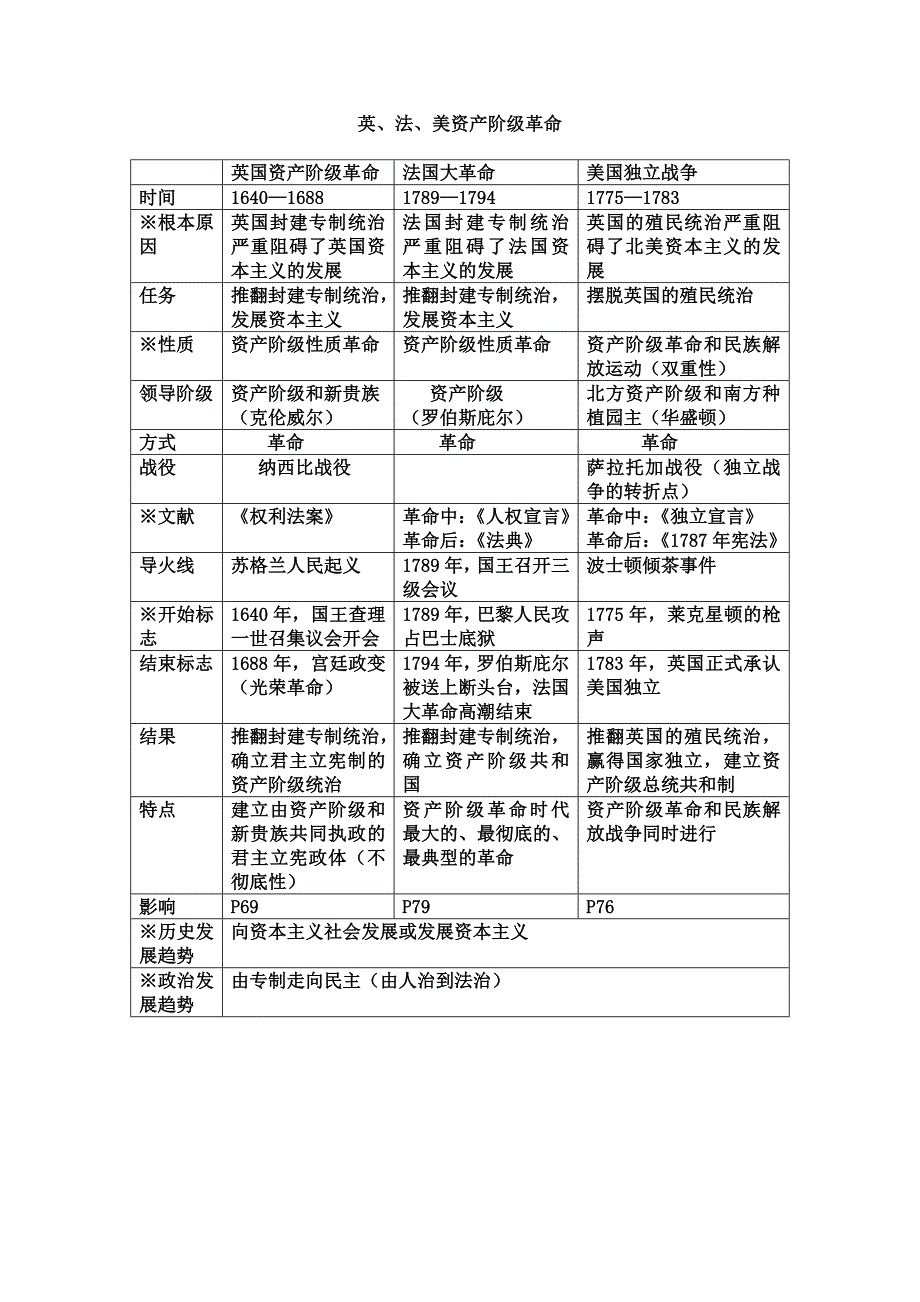 九年级上册知识点.doc_第1页