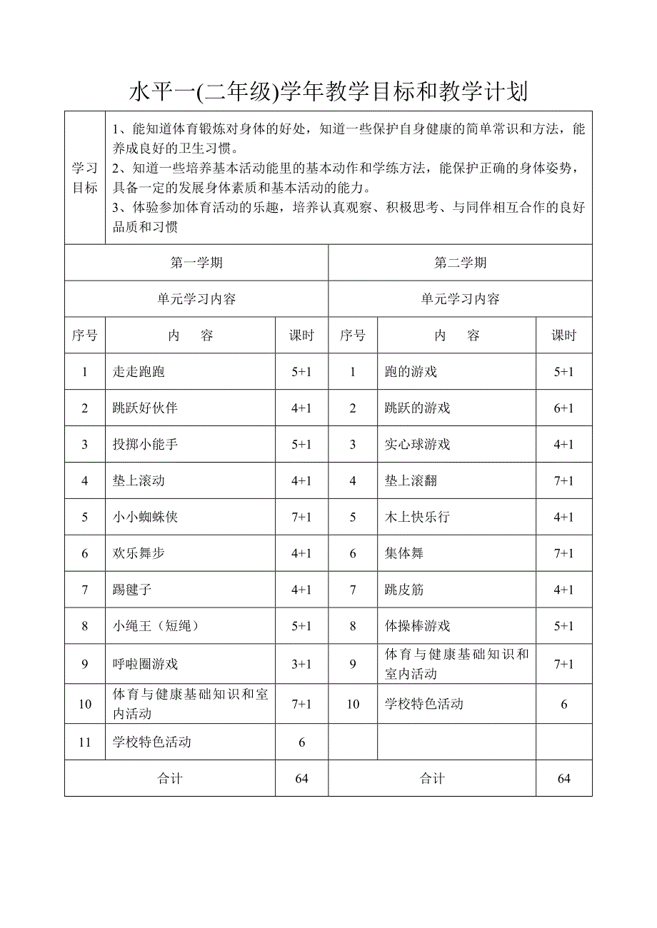 学年目标和学年计划.doc_第2页