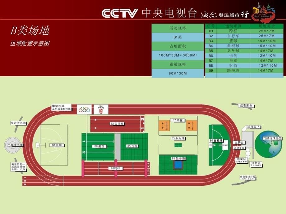 CCTV海尔奥运城市行活动执行手册_第5页