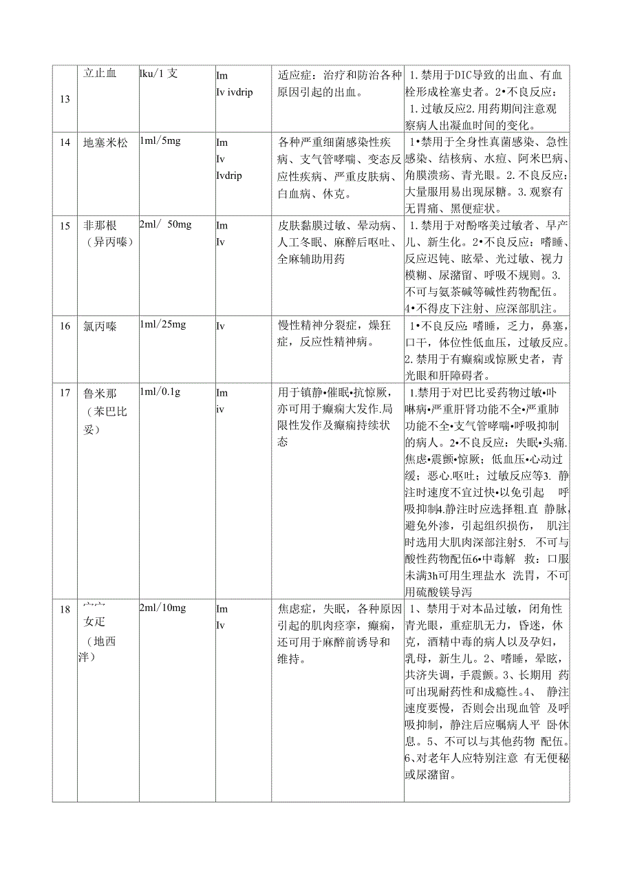 急诊科急救药物使用指引_第3页