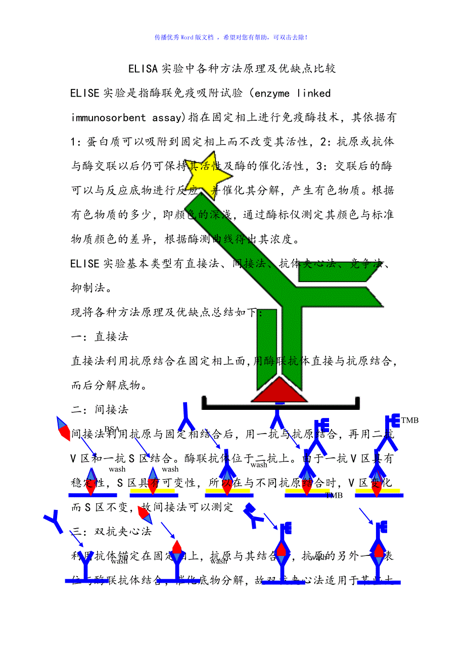 ELISA实验中各种方法原理及优缺点比较Word版_第1页