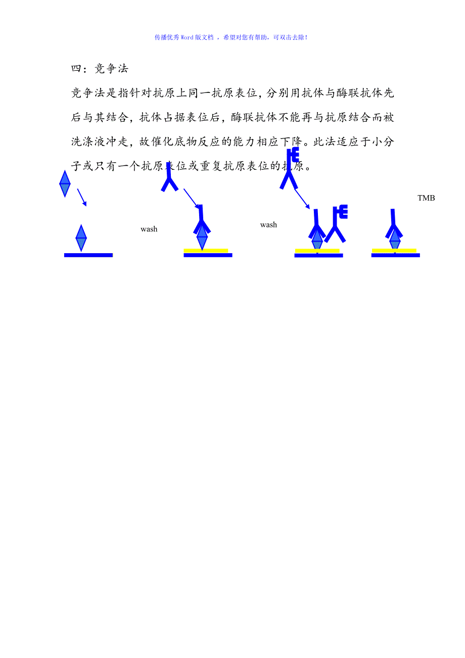 ELISA实验中各种方法原理及优缺点比较Word版_第3页