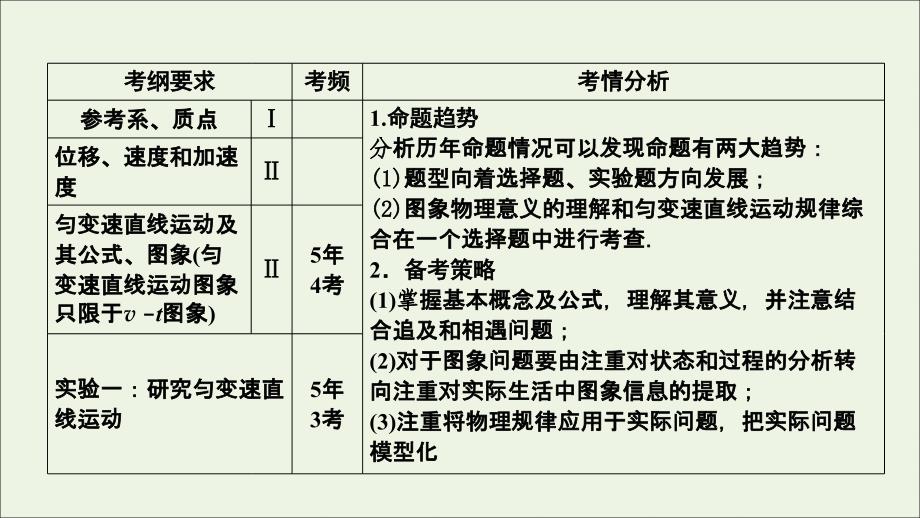 高三物理一轮复习第一章第1讲描述运动的基本概念课件_第2页