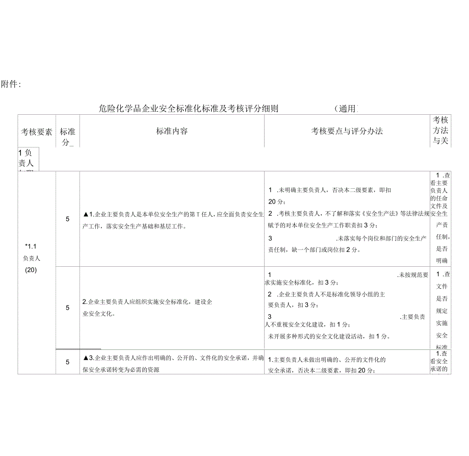 危险化学品企业安全标准化标准与考核评分细则_第1页