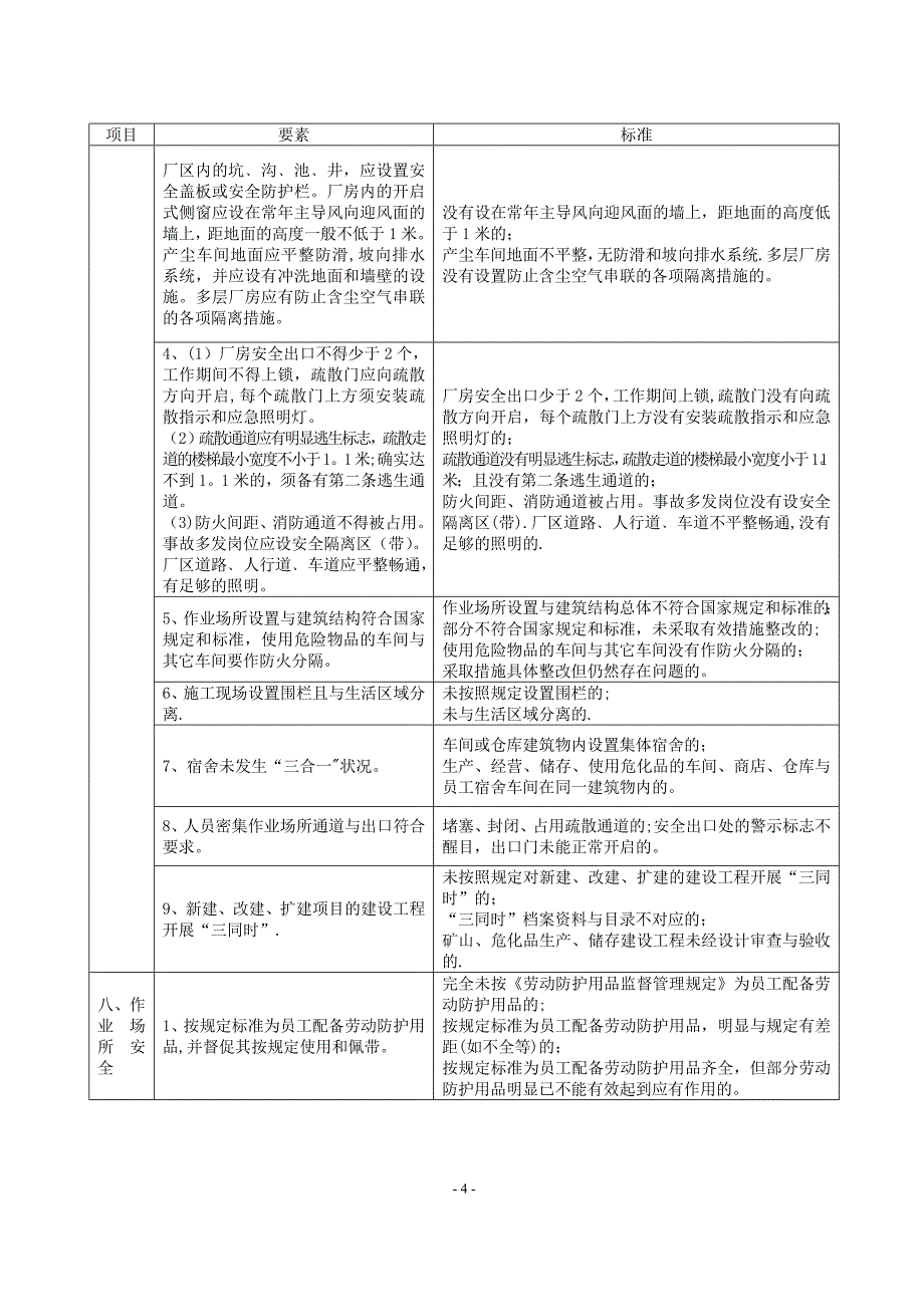 工贸企业安全检查细则_第4页