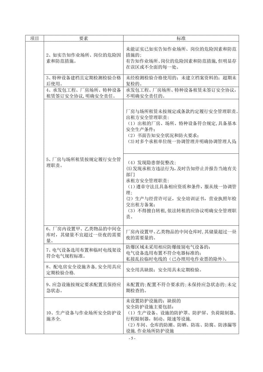 工贸企业安全检查细则_第5页