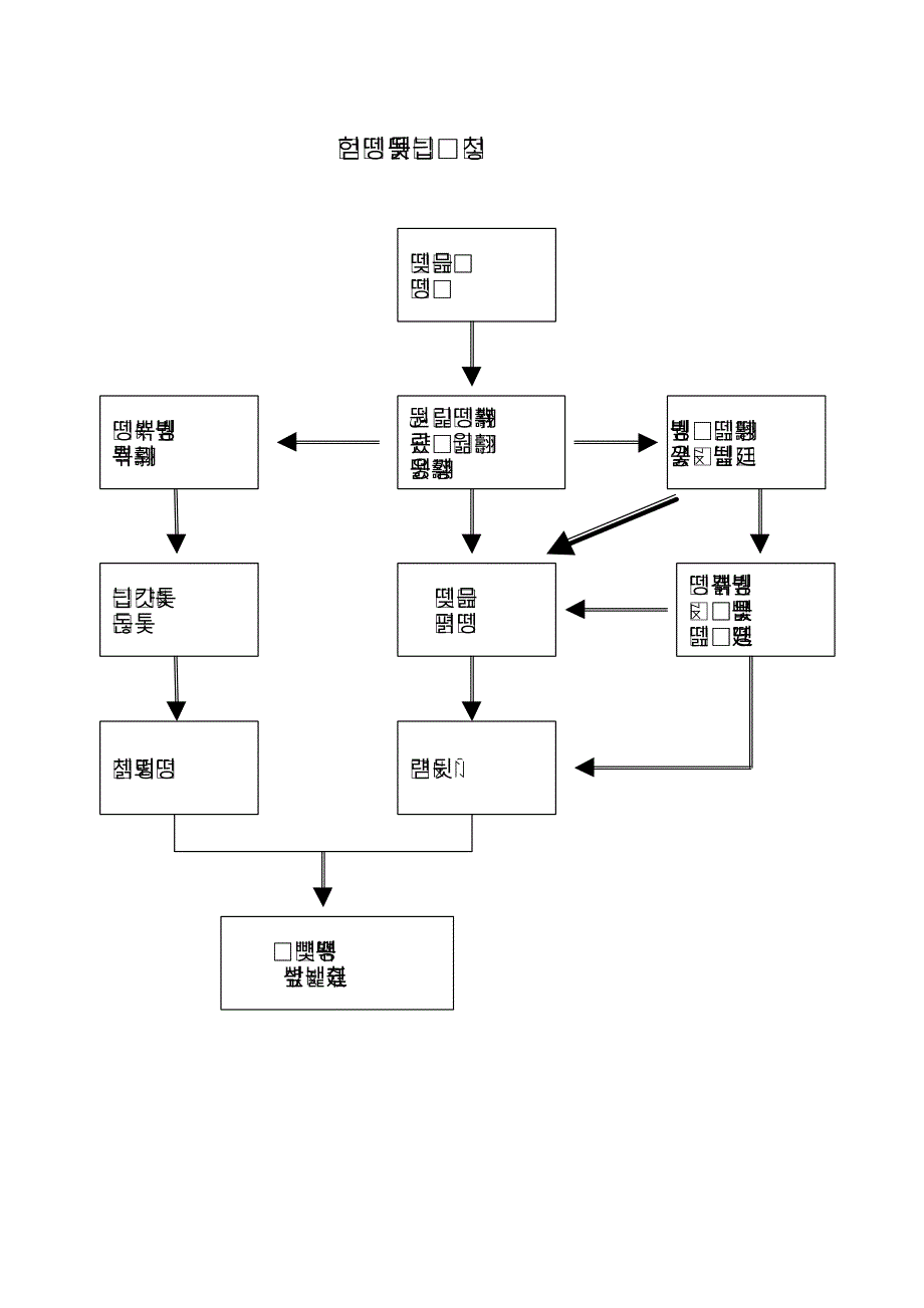 讲师团培训部讲师资源调配_第1页