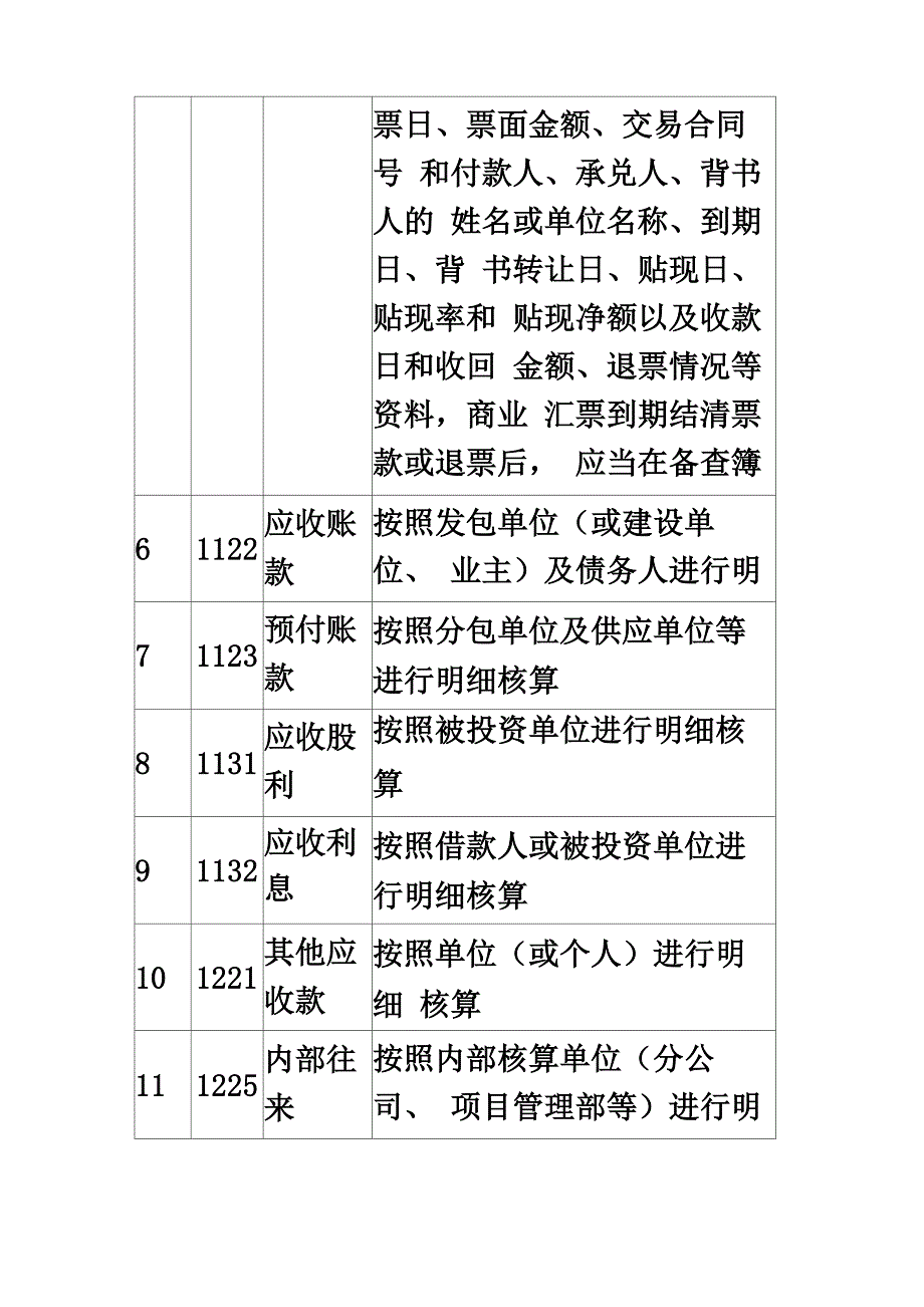 施工企业会计科目_第3页