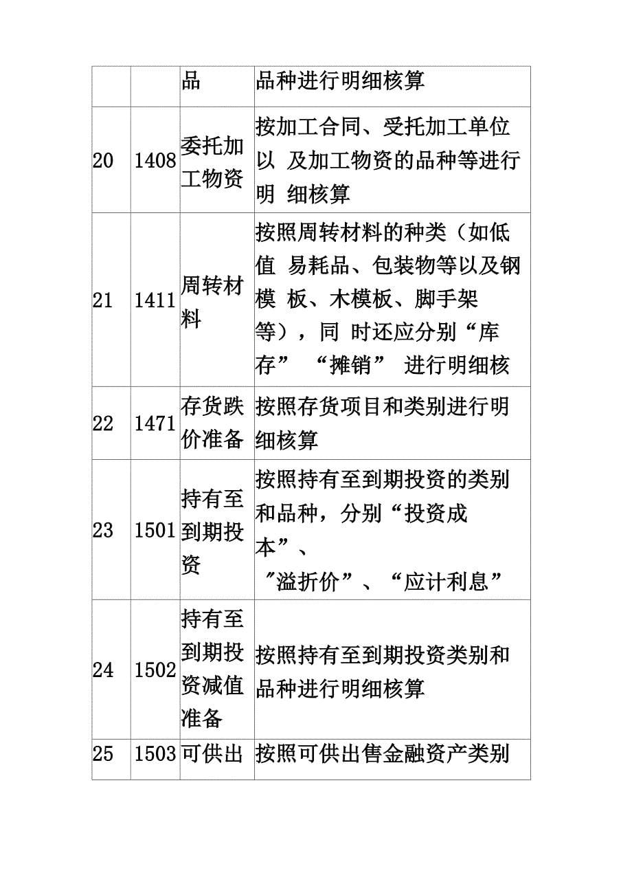 施工企业会计科目_第5页