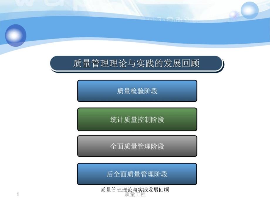质量管理理论与实践发展回顾课件_第1页