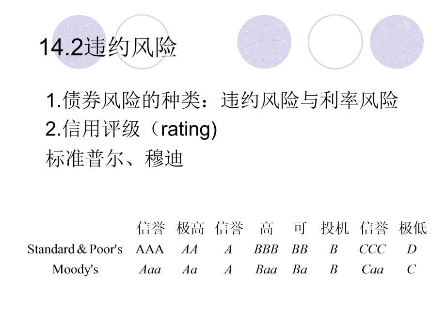 固定收益证券分析定价组合与风险管理概述_第5页