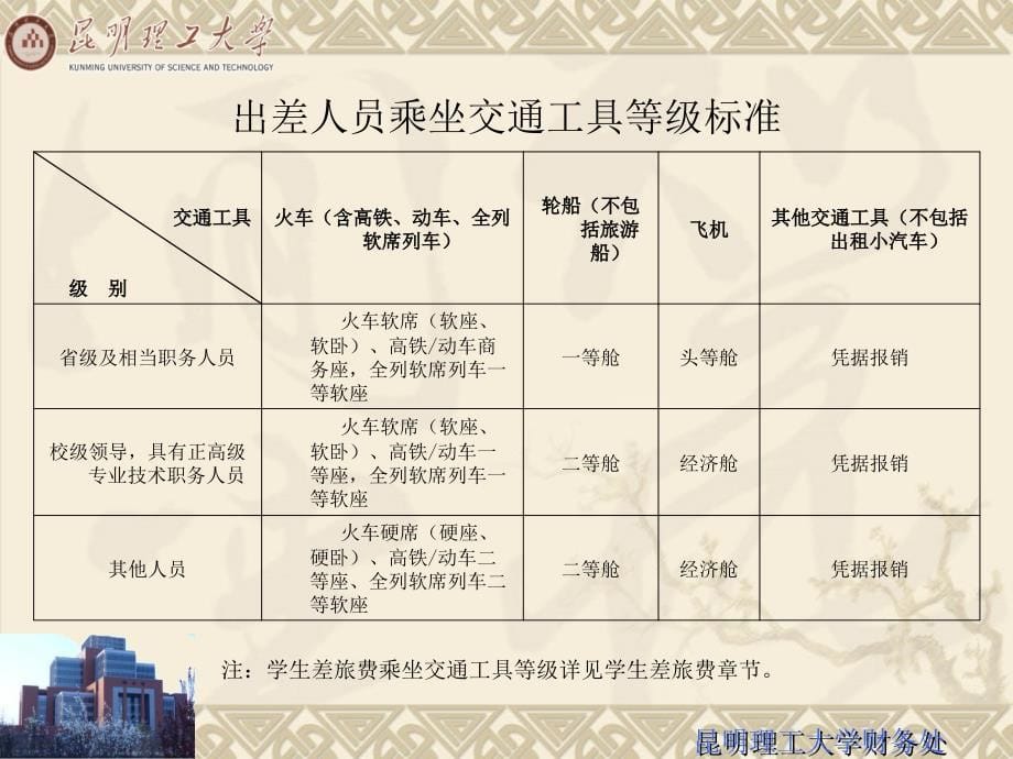 昆明理工大学差旅费管理办法培训_第5页