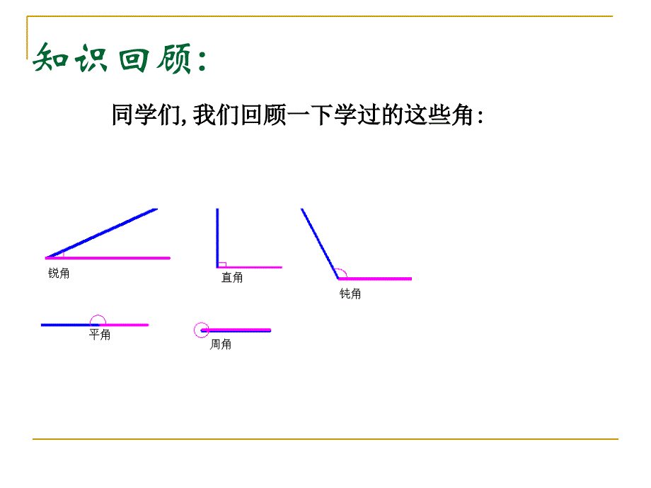 必修4-1.1-任意角和弧度制ppt课件_第2页