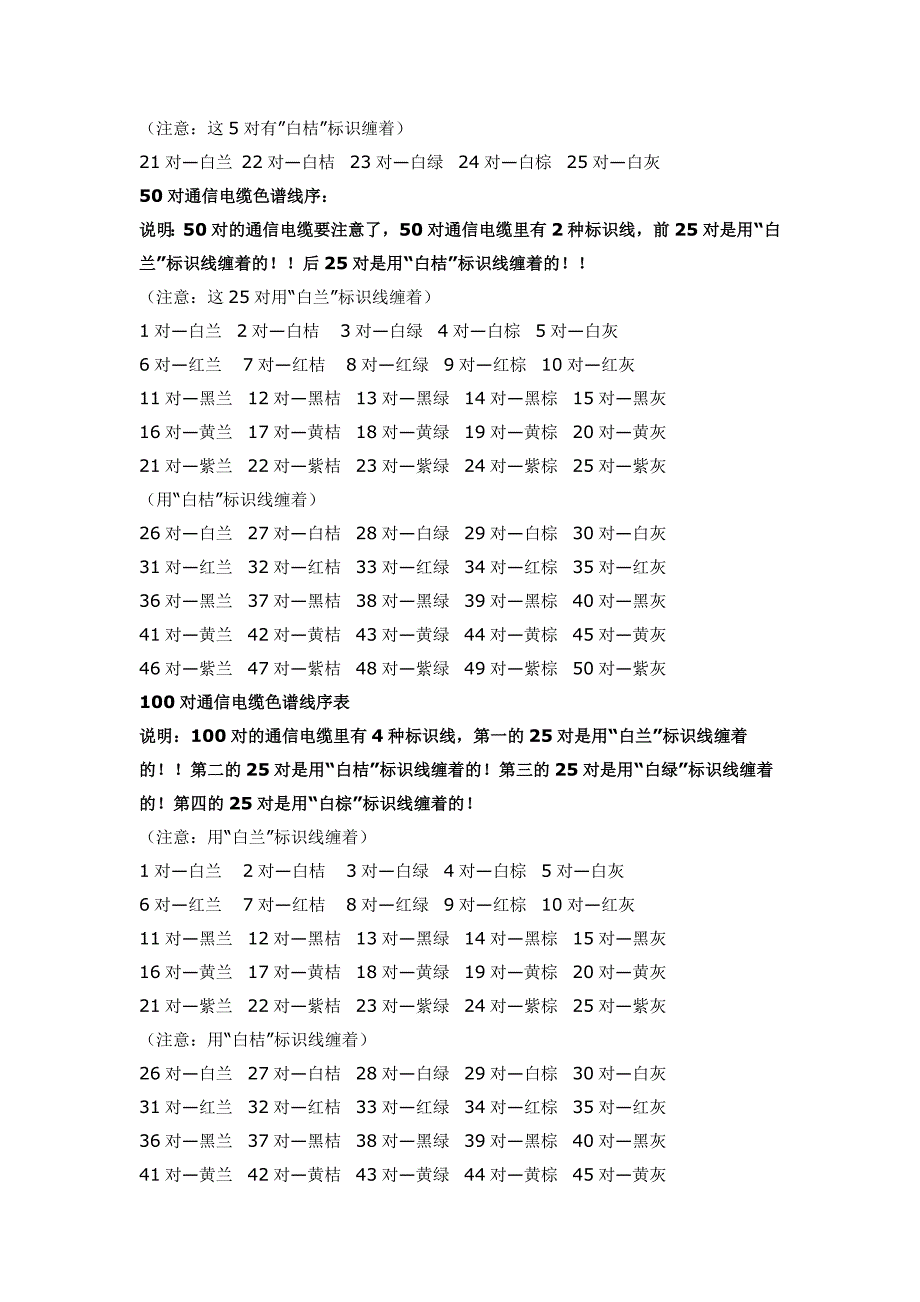 通信电缆线序色谱认识表_第2页