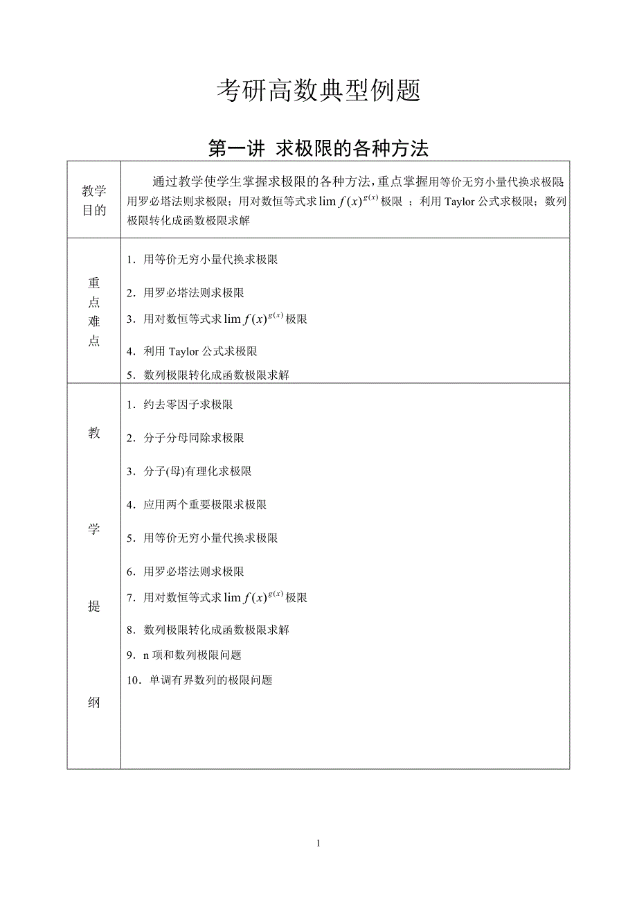 2013年考研高数总结习题_第1页