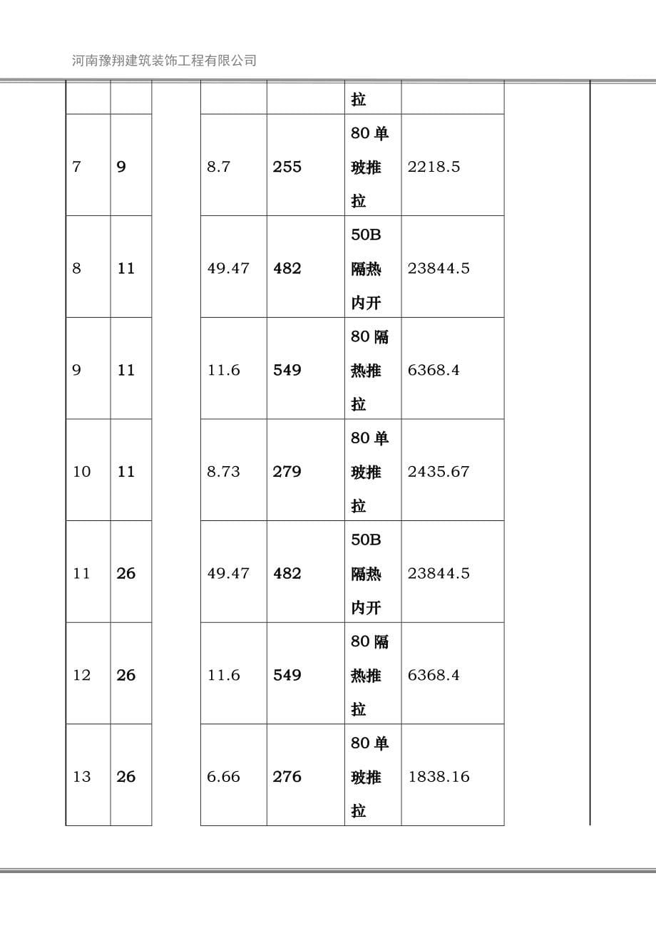 铝合金门窗投标书文件样本_第5页