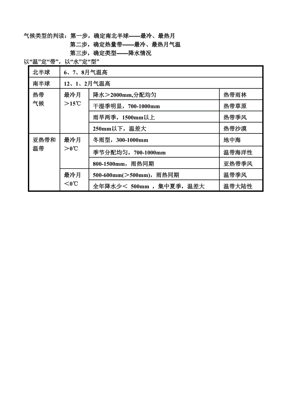 教育专题：气候类型的判读_第1页
