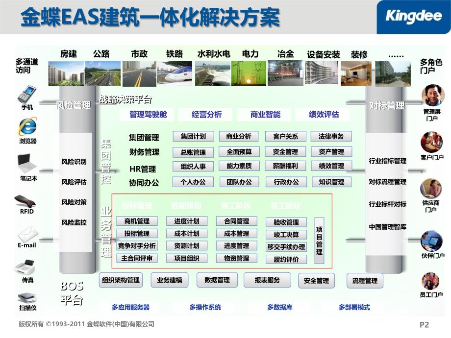 EAS综合项目管理系统总体介绍_第2页