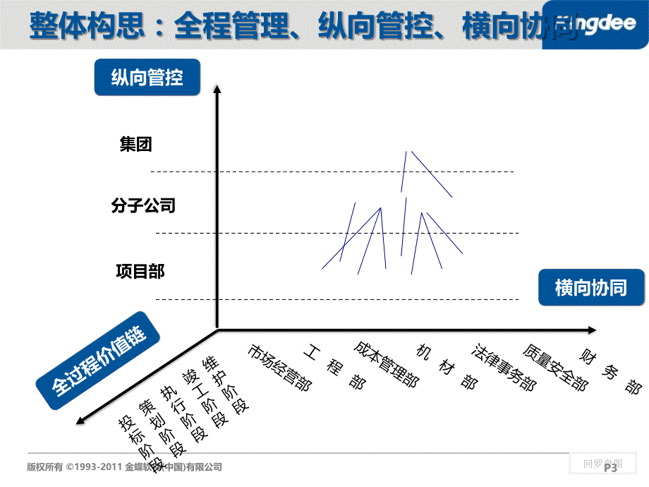 EAS综合项目管理系统总体介绍_第3页