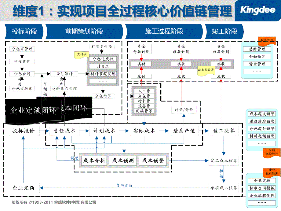 EAS综合项目管理系统总体介绍_第4页