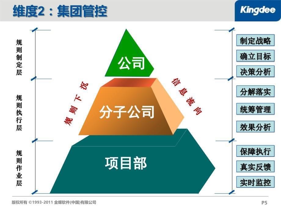 EAS综合项目管理系统总体介绍_第5页