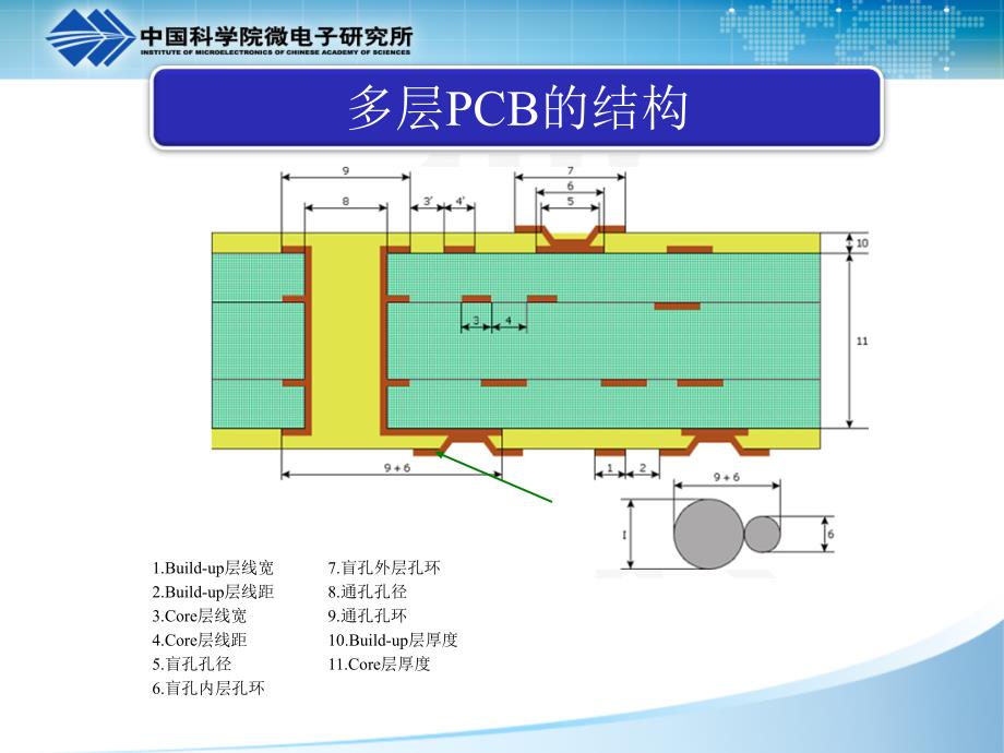 PCB电镀-化铜.ppt_第3页