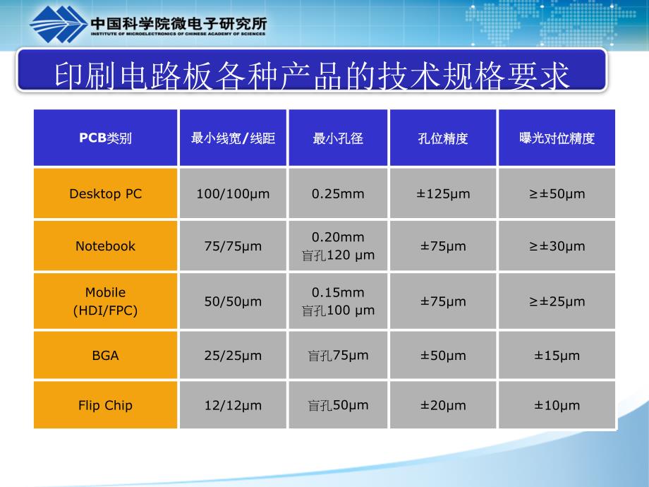 PCB电镀-化铜.ppt_第4页