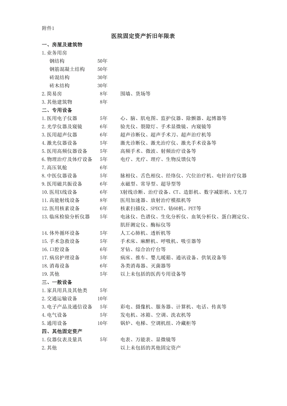 固定资产折旧年限.doc_第1页