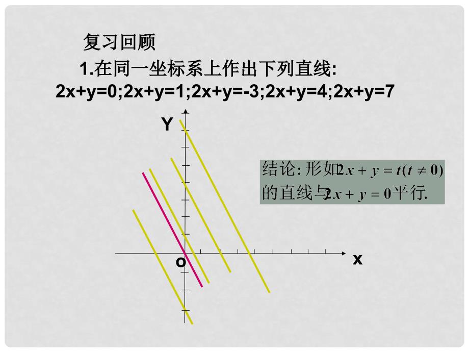 浙江省高中数学 3.3.2 简单的线性规划问题A课件 苏教版必修5_第3页