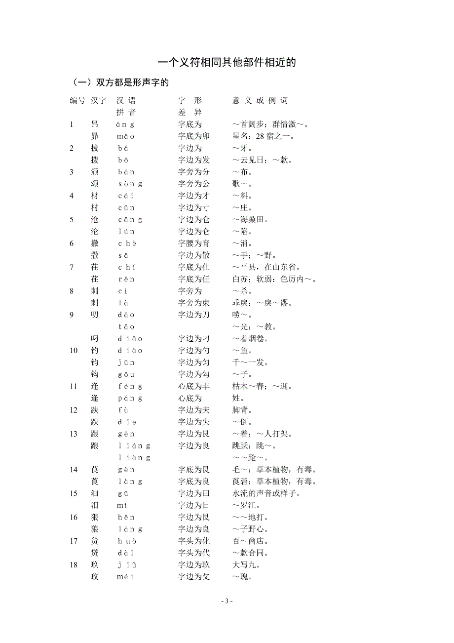 独体形近字辨异表.doc_第3页