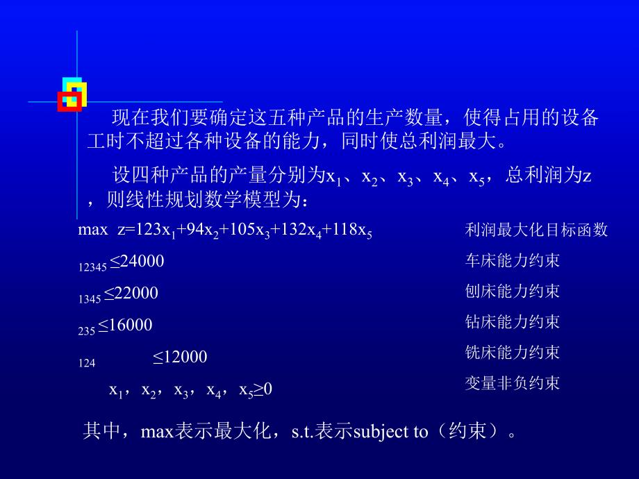 管理系统优化PPT课件_第4页