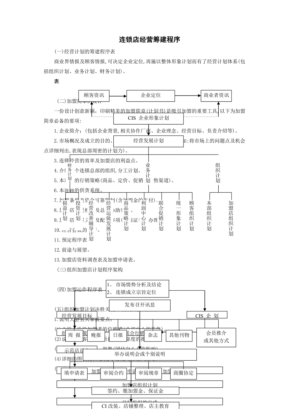 【管理精品】连锁店经营筹建程序_第1页