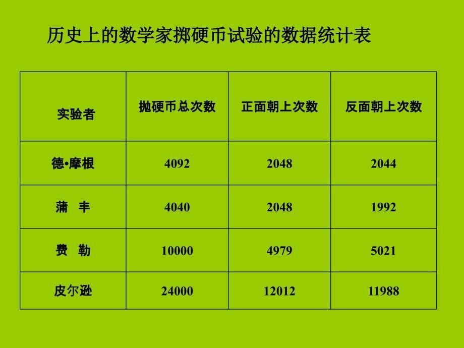 人教版五年级数学上册统计与可能性PPT课件[精选文档]_第5页