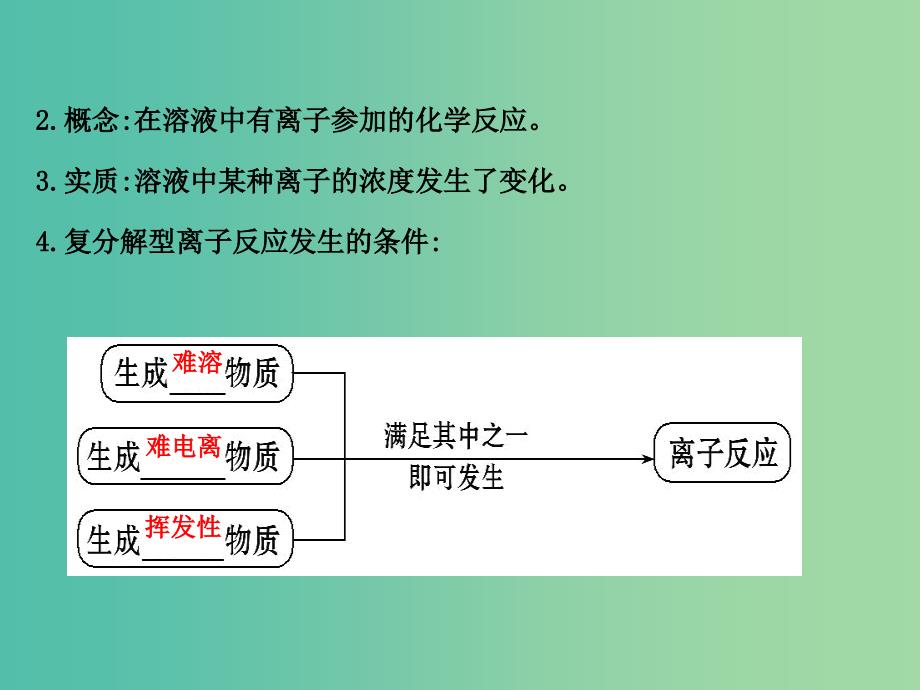 高中化学 2.2.2 电解质在水溶液中的反应（精讲优练课型）课件 鲁科版必修1.ppt_第4页