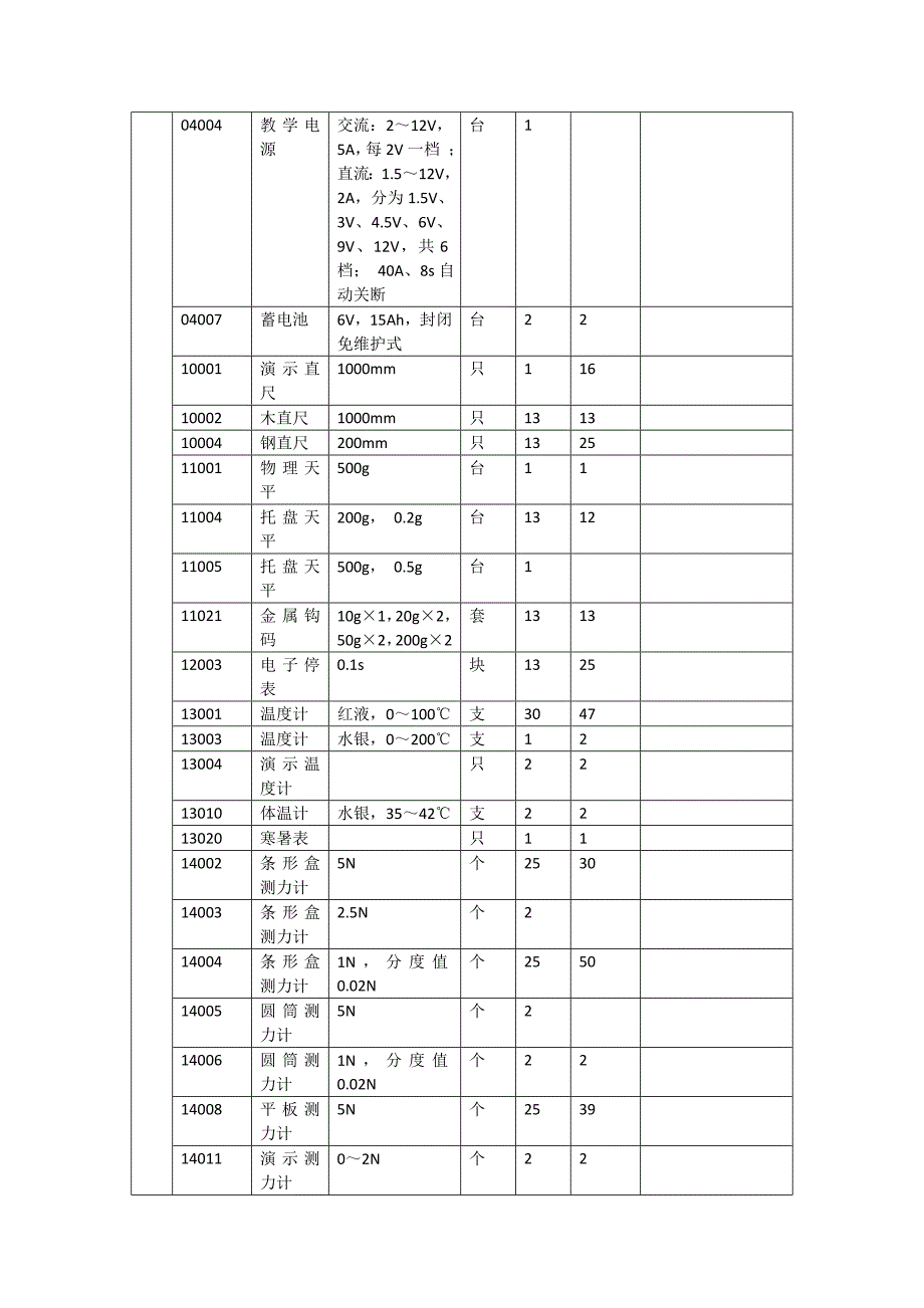 初中物理仪器登记表_第2页