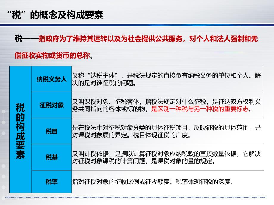 房地产企业涉税详解_第2页