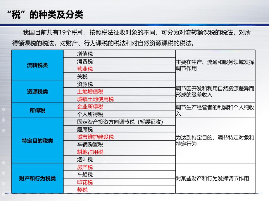 房地产企业涉税详解_第3页