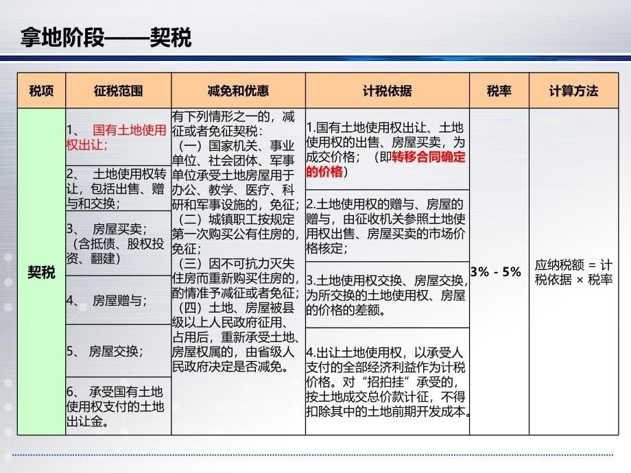 房地产企业涉税详解_第5页