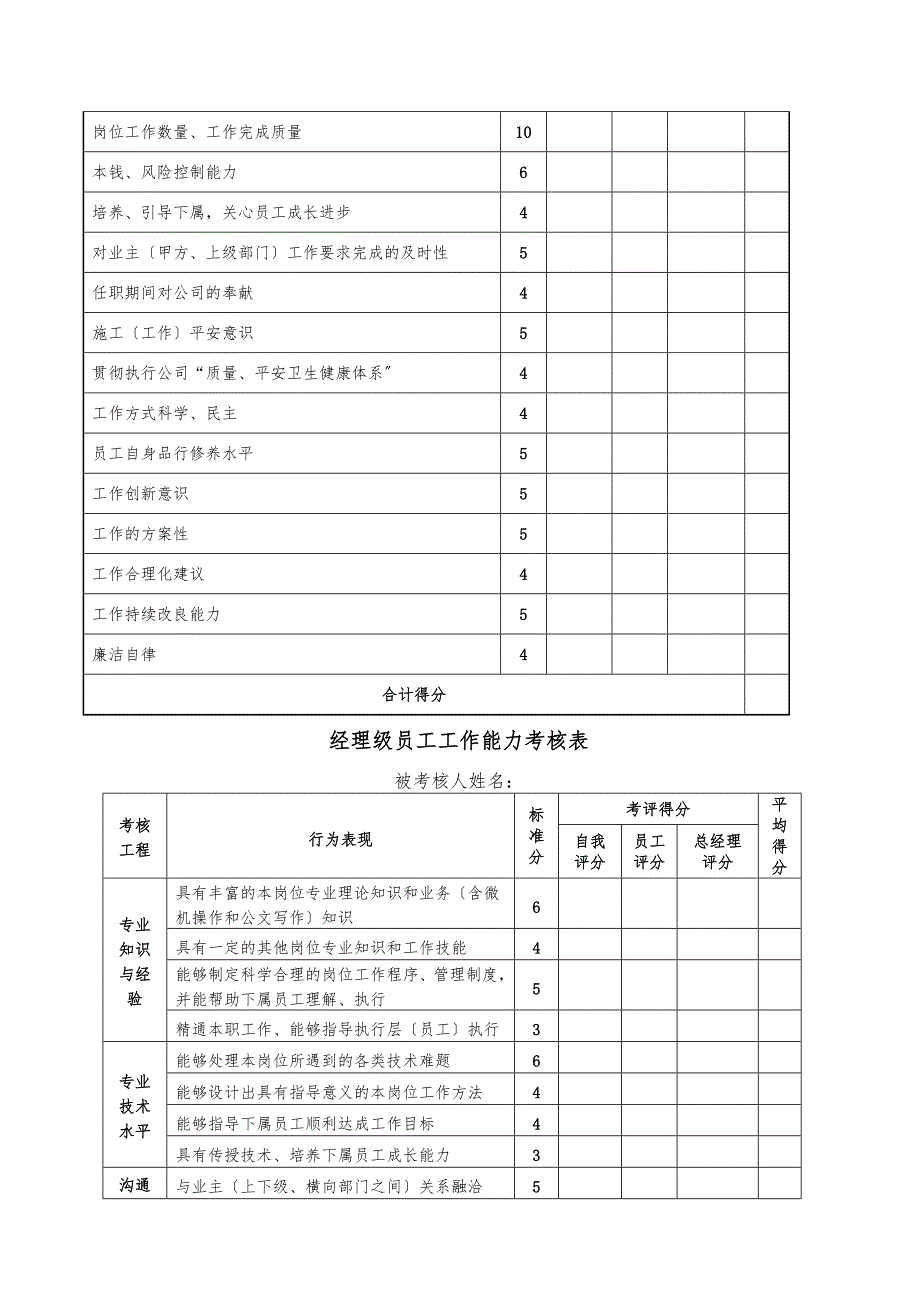 绩效奖金考核制度及表格_第4页