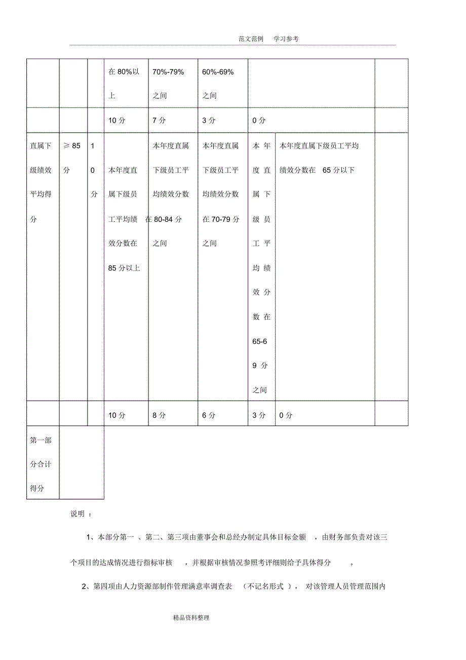 中高层年薪制年终绩效考核方案_第4页