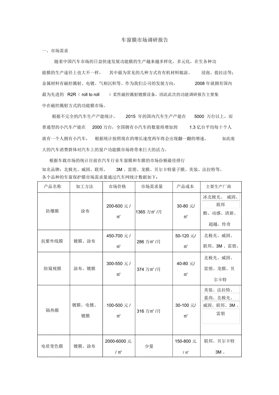 车窗膜调研报告_第1页