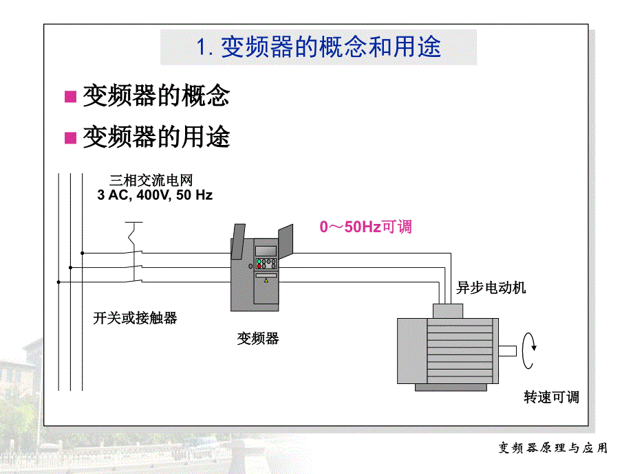 变频器原理与维修_第3页