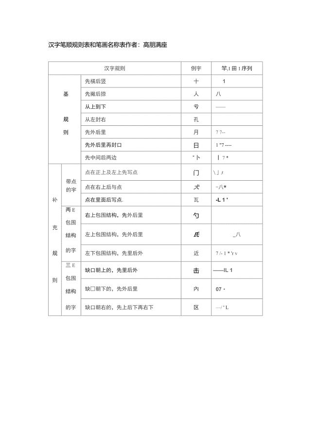 汉字笔顺规则表和笔画名称表