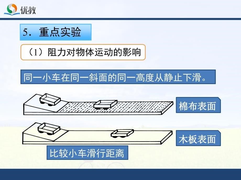 《运动和力》章末复习课件_第5页