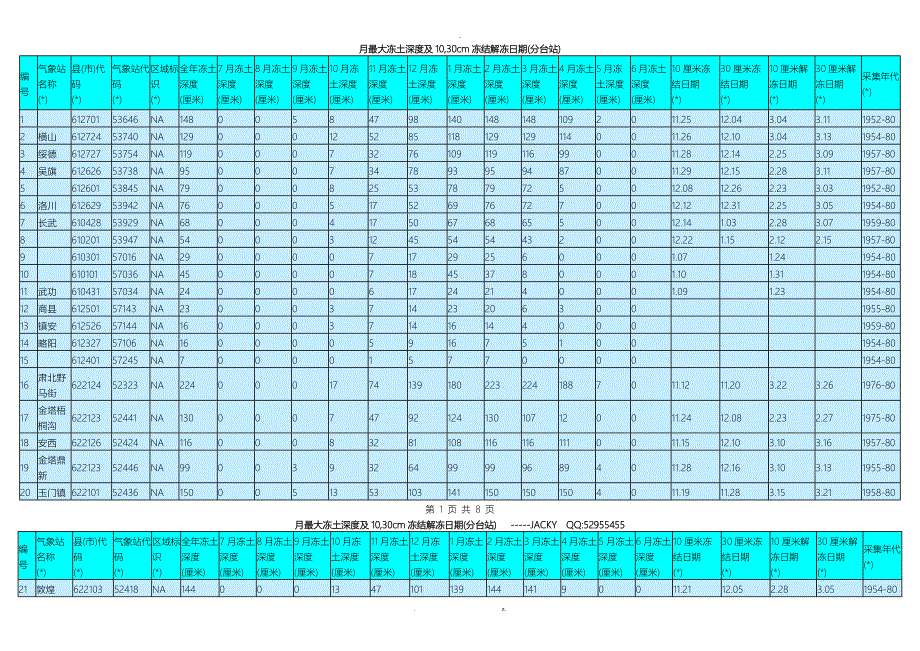 中国各地最大冻土深度查询(表格)_第1页