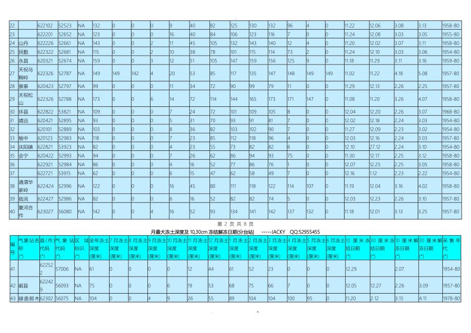 中国各地最大冻土深度查询(表格)_第2页