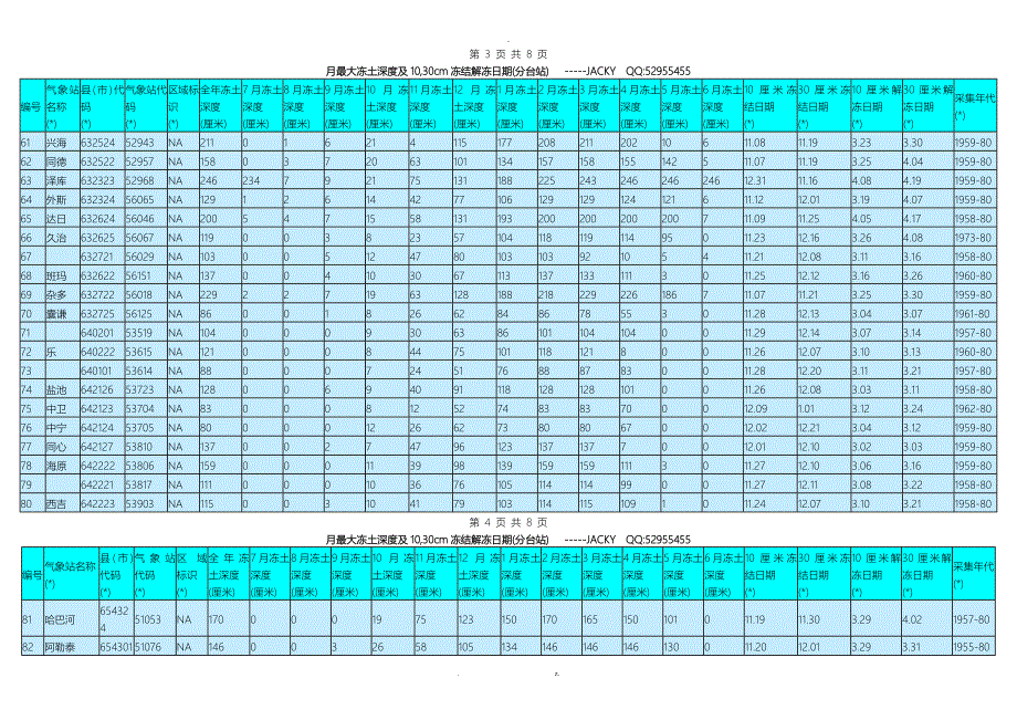 中国各地最大冻土深度查询(表格)_第4页