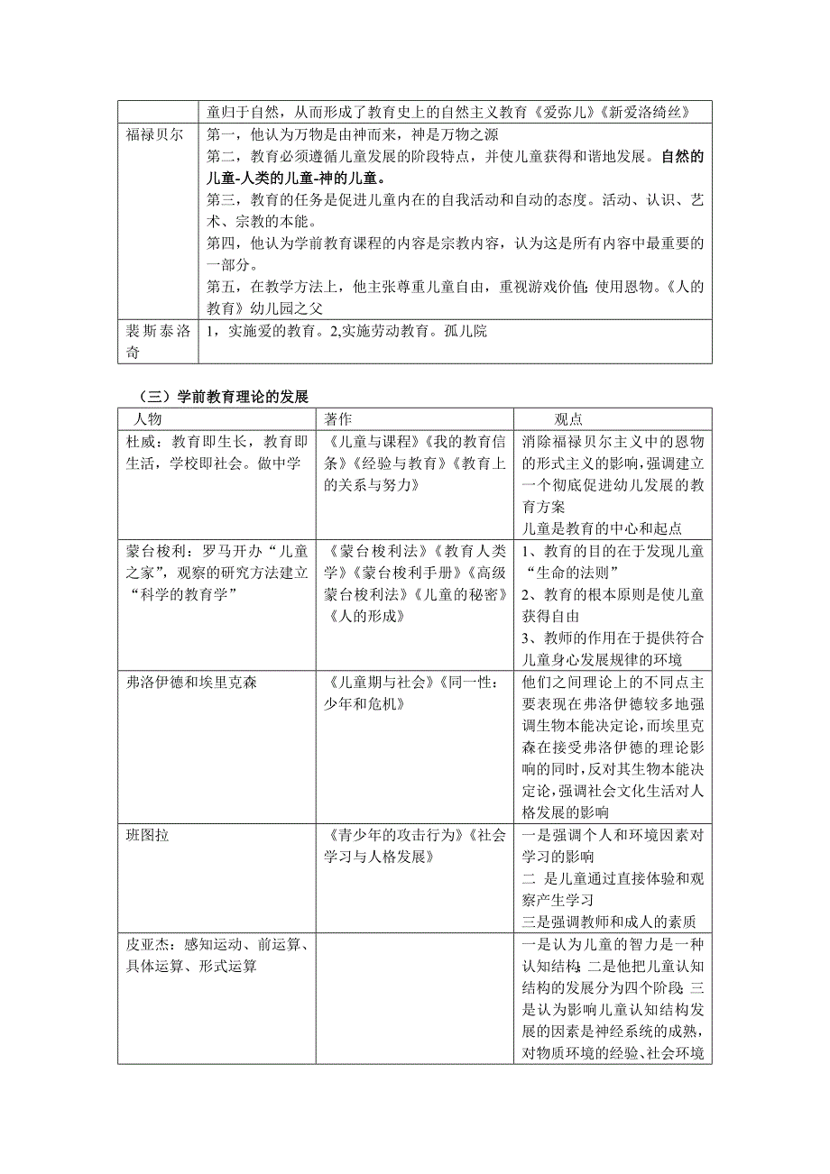 江苏自考主干课程自己整理的内容——教育学1-3章_第3页