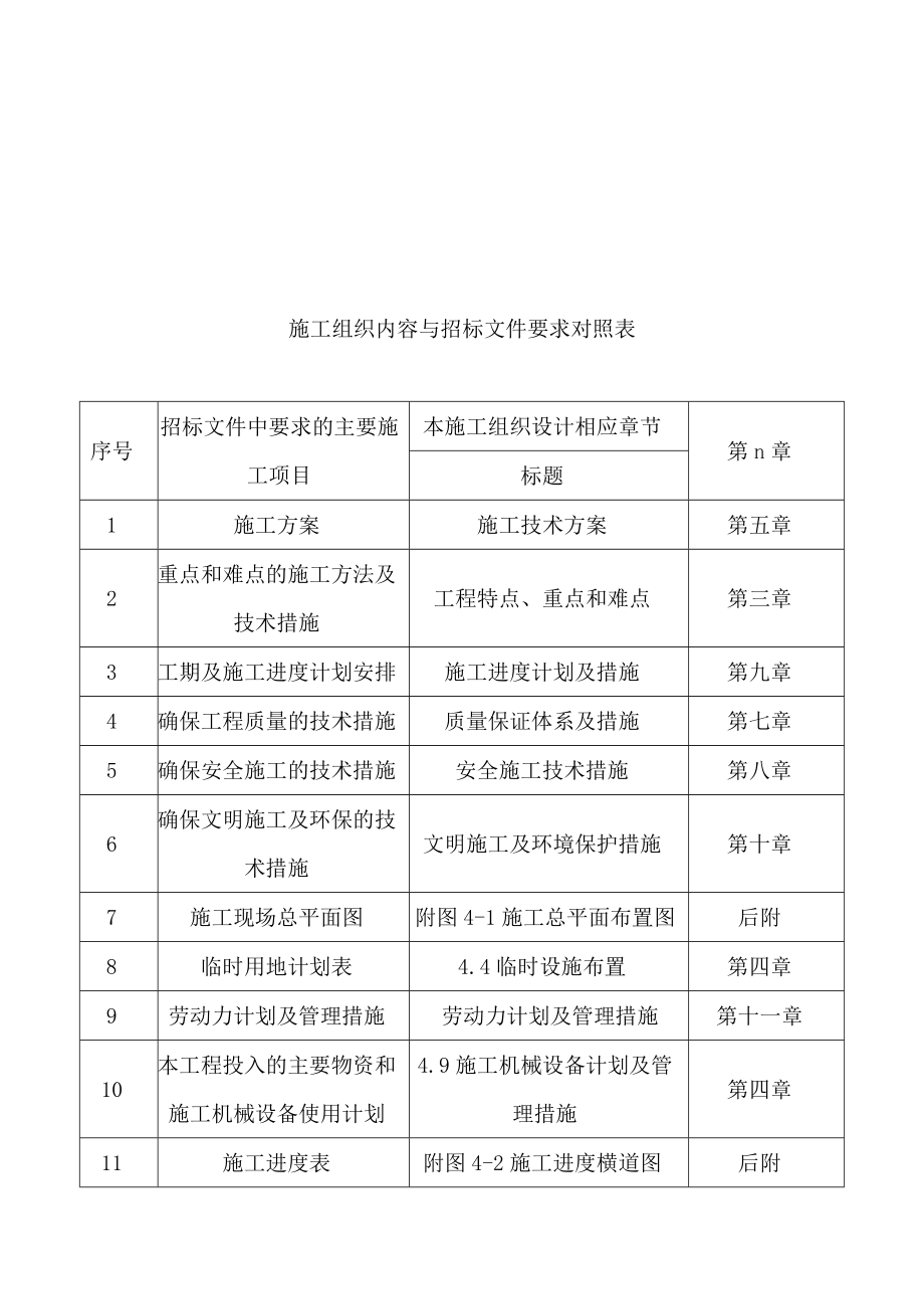 广渠门220kV站110kV切改电力暗挖(建外)工程施工组织设计_第3页