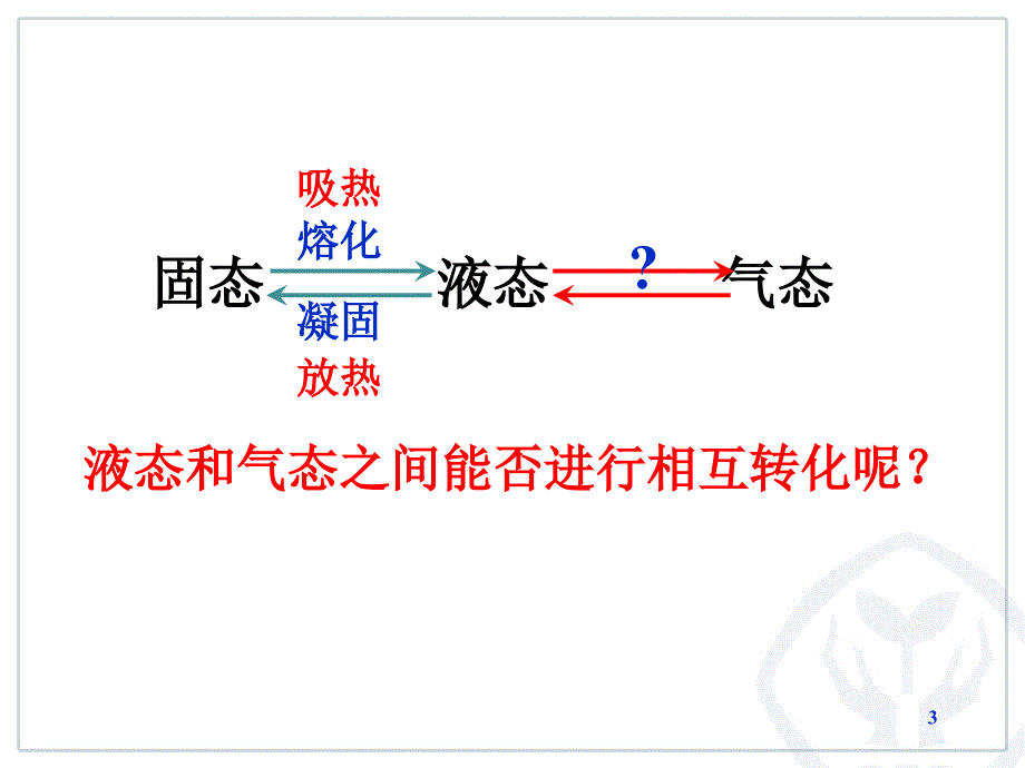 第3节汽化和液化_第3页